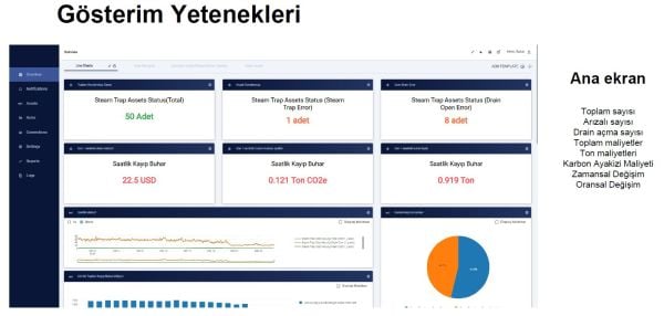 Akıllı Isıtma Kontrol Sistemi