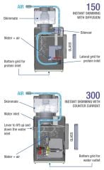 Shark Skimmer 150