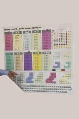 100x100 cm Statik Kağıt Renkli Çarpım Tablosu – Eğlenceli Matematik Öğretici