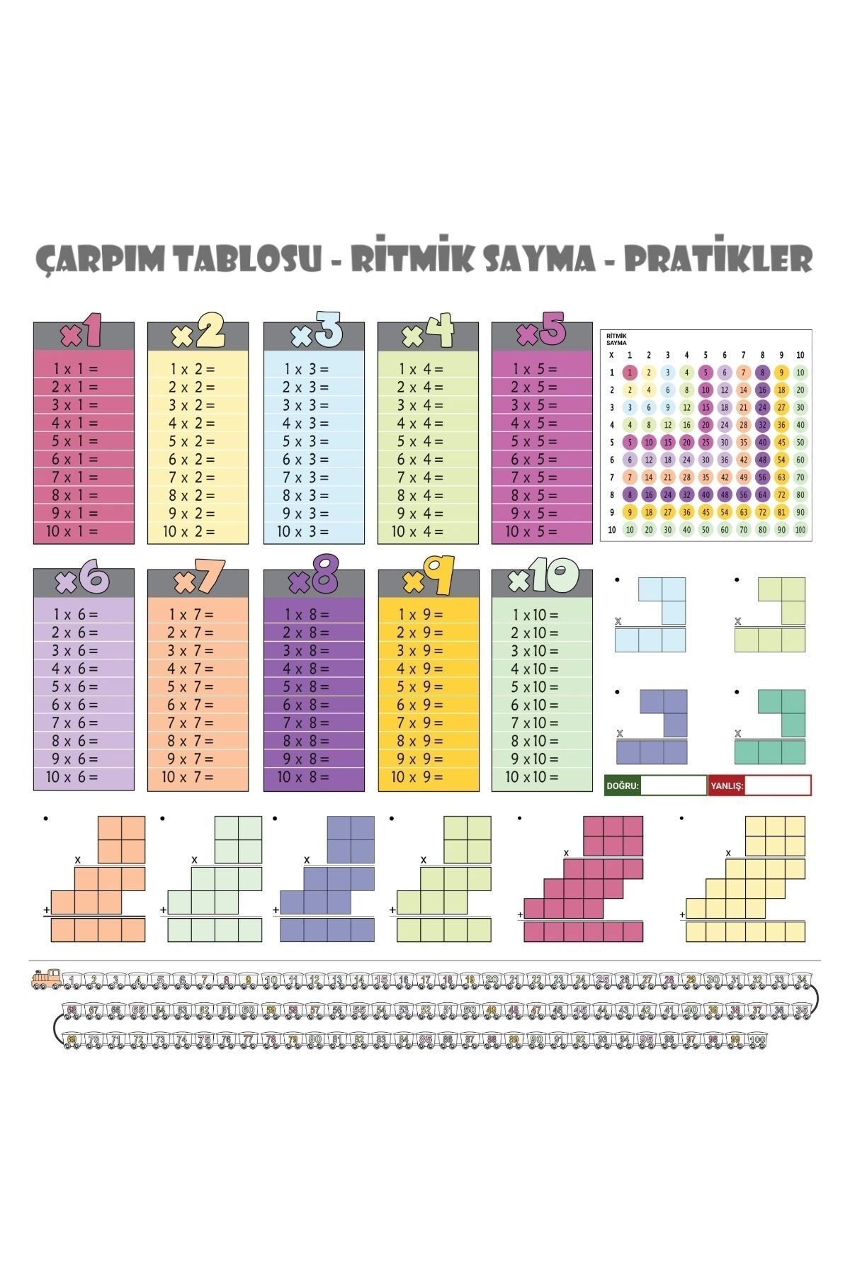 100x100 cm Statik Kağıt Renkli Çarpım Tablosu – Eğlenceli Matematik Öğretici