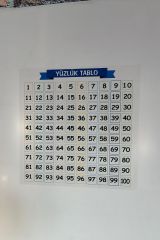 Matematik Öğreten Yüzlük Tablo – İz Bırakmaz Akıllı Kağıt, Yapışkansız Statik 60x60 cm