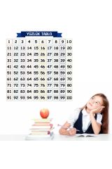Matematik Öğreten Yüzlük Tablo – İz Bırakmaz Akıllı Kağıt, Yapışkansız Statik 60x60 cm