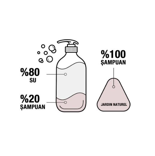 Was sind die Vorteile von festem Shampoo?