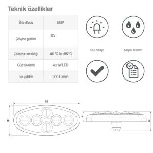 Sanel 12V Universal Elips 6 Led Dış Mekan Uyumlu Kırmızı SBE12R6