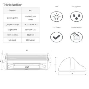 Sanel Power Led İç -Dış Aydınlatma 10V-30V 36*0.5W Siyah SZLB36W