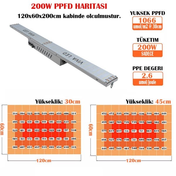 240W Samsung Line Quantum Board