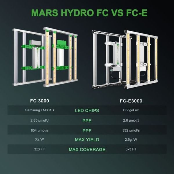 Mars Hydro FC3000 Full Spektrum 300W Bitki Yetiştirme Ledi