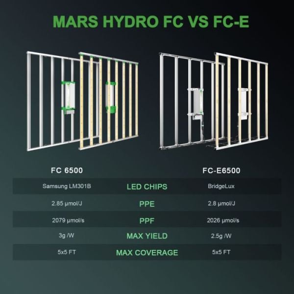 Mars Hydro FC6500 Full Spektrum 730W Bitki Yetiştirme Ledi