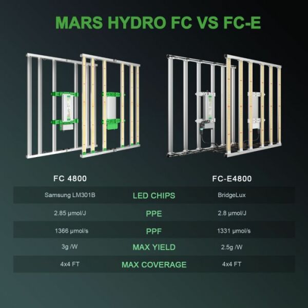 Mars Hydro FC4800 Full Spektrum 480W Bitki Yetiştirme Ledi