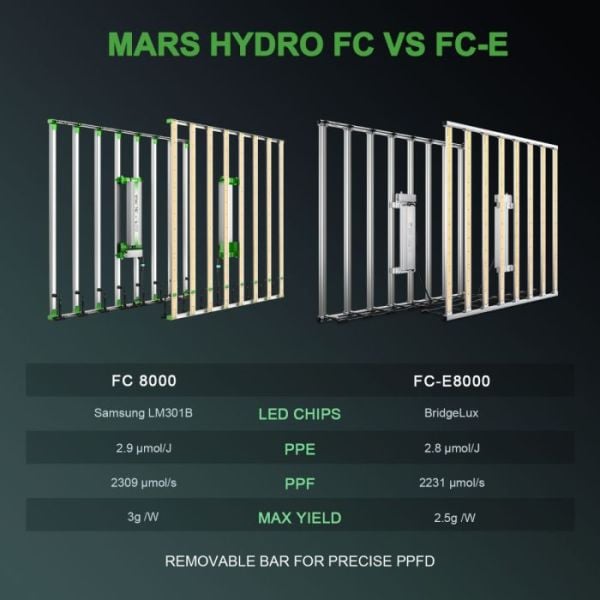 Mars Hydro FC8000 Full Spektrum 800W Bitki Yetiştirme Ledi