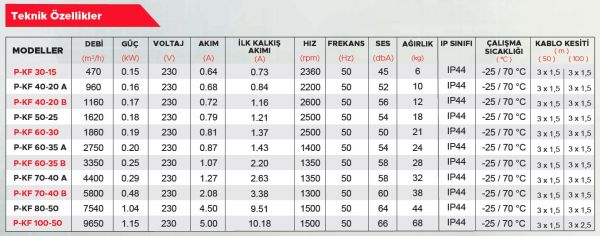Point P-KF 60-35B Dikdörtgen Kanal Tipi Fan 3350 m3