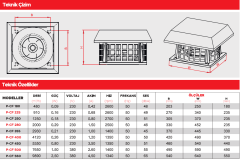 Point P-CF 250 Yatay Atışlı Radyal Çatı Tipi Fan 1250 m3