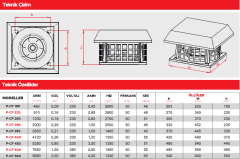 Point P-CF 355 Yatay Atışlı Radyal Çatı Tipi Fan 2930 m3