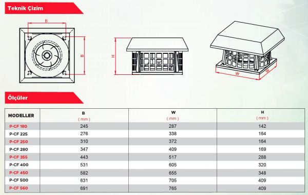 Point P-CF 500 Yatay Atışlı Radyal Çatı Tipi Fan 7650 m3
