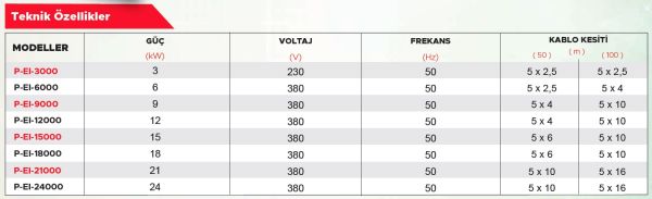 Point P-EL 9 Kw Kanal Tipi Elektrikli Isıtıcı