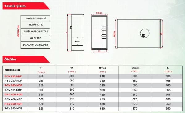 Point P-SV 280 Paket Tipi Sığınak Vantilatörü 1500 m3