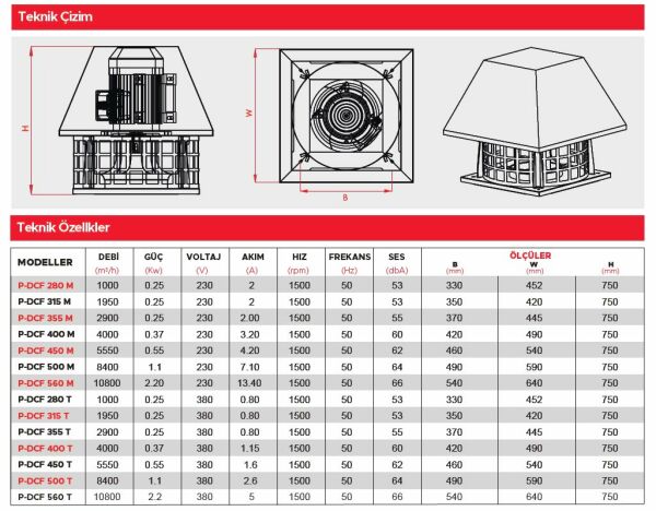 Point P-DCF 400 Dıştan Motorlu Çatı Tipi Fan 4000 m3