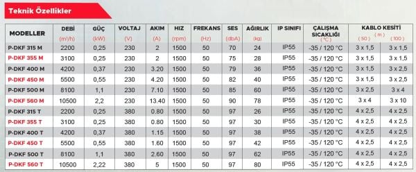Point P-DKF 560 Dıştan Motorlu Kanal Tipi Fan 10.500 m3