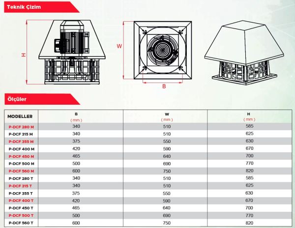 Point P-DCF 315 Dıştan Motorlu Çatı Tipi Fan 1950 m3