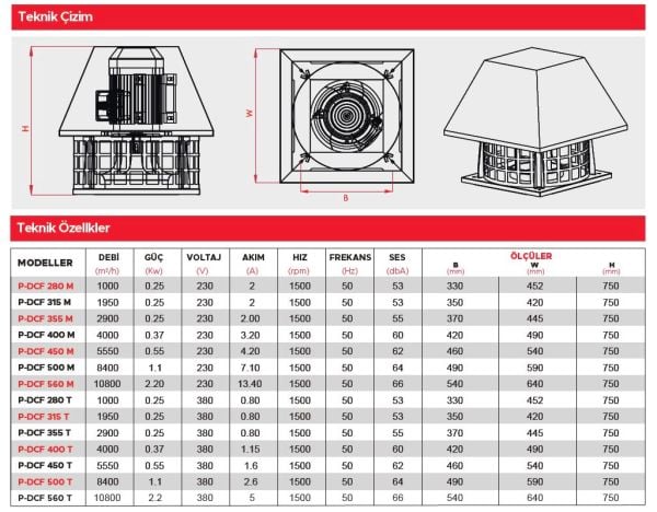 Point P-DCF 450 Dıştan Motorlu Çatı Tipi Fan 5550 m3