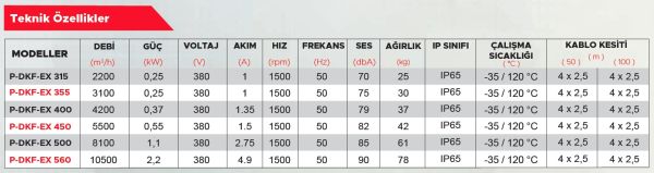 Point P-DKF EX 355 Ex-Proof Kanal Tipi Fan 3100 m3