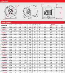 Point P-BF 500A Aksiyel Basınçlandırma Fanı 6150 m3