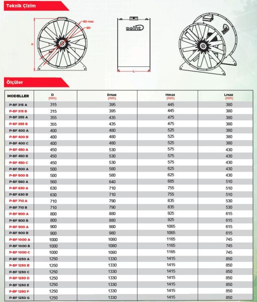Point P-BF 1250C Aksiyel Basınçlandırma Fanı 80.400 m3