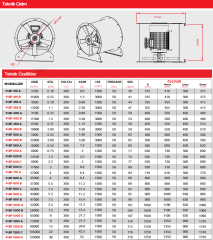 Point P-BF 1250C Aksiyel Basınçlandırma Fanı 80.400 m3