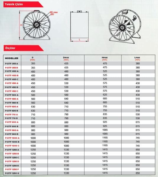 Point P-DTF 710-B Duman Tahliye Fanı F300 25.000 m3