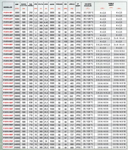 Point P-SYH 7000 m3 Seyrek Kanat Hücreli Aspiratör