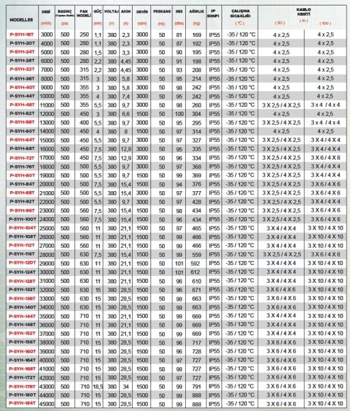 Point P-SYH 15.000 m3 Seyrek Kanat Hücreli Aspiratör