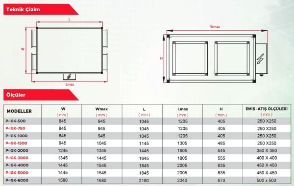 Point P-IGK 500 Isı Geri Kazanım Cihazı