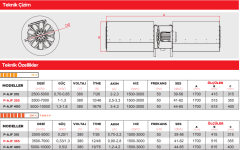 Point P-AJF 315 Aksiyel Jet Fan F300