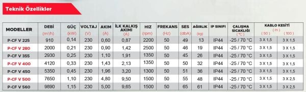 Point P-CF V 450 Dikey Atışlı Radyal Çatı Tipi Fan 5350 m3