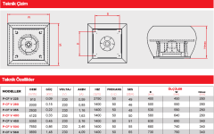 Point P-CF V 560 Dikey Atışlı Radyal Çatı Tipi Fan 9890 m3