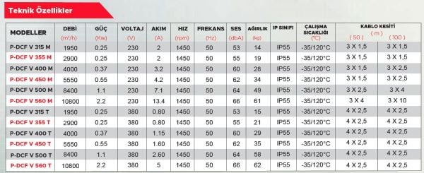 Point P-DCF V 560 Dıştan Motorlu Dikey Atışlı Çatı Tipi Fan 10.800 m3