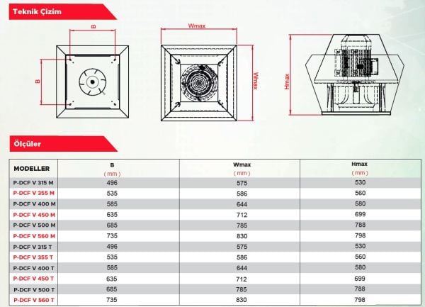 Point P-DCF V 560 Dıştan Motorlu Dikey Atışlı Çatı Tipi Fan 10.800 m3