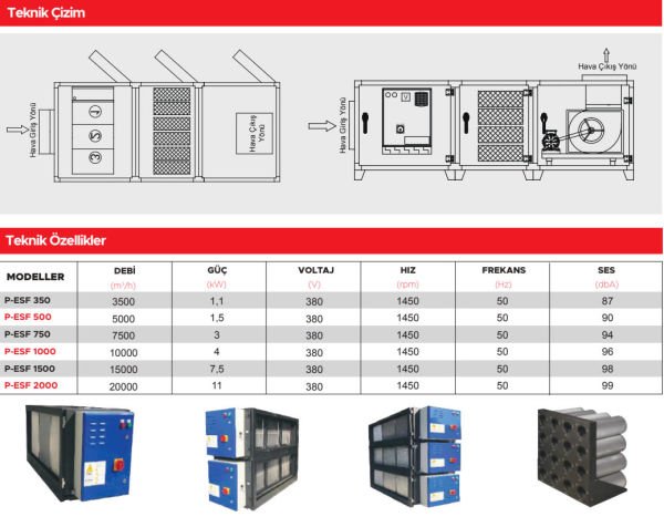 Point P-ESF 350 Elektrostatik Filtreli Aspiratör