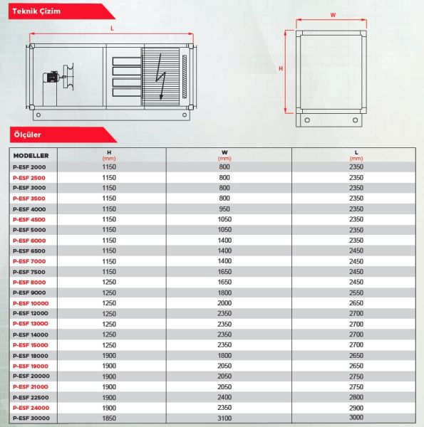 Point P-ESF 500 Elektrostatik Filtreli Aspiratör