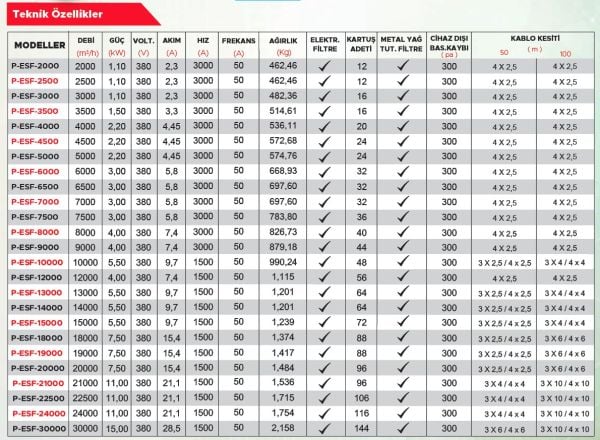 Point P-ESF 1000 Elektrostatik Filtreli Aspiratör