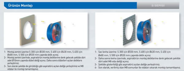 Aircol S 300 Kare Kasalı Sanayi Tipi Aksiyel Fan