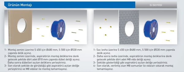 Aircol S 300 Sanayi Tipi Aksiyel Fan