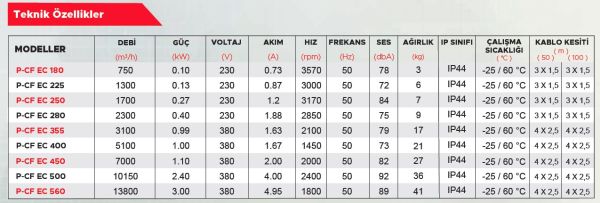 Point P-CF EC 180 EC Motorlu Radyal Çatı Tipi Fan 750 m3