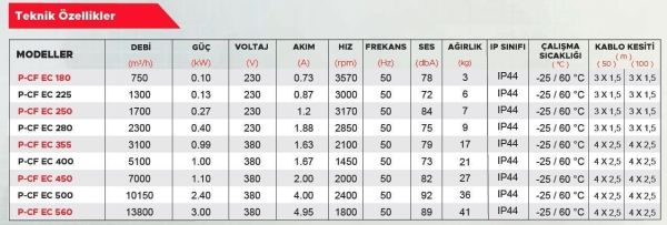 Point P-CF EC 400 EC Motorlu Radyal Çatı Tipi Fan 5100 m3