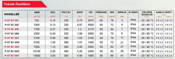 Point P-CF EC 450 EC Motorlu Radyal Çatı Tipi Fan 7000 m3