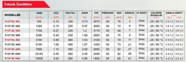 Point P-CF EC 500 EC Motorlu Radyal Çatı Tipi Fan 10.150 m3