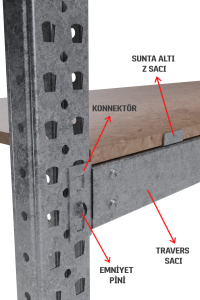 Heavy Duty Shelving Unit Chipboard Bottom Sheet