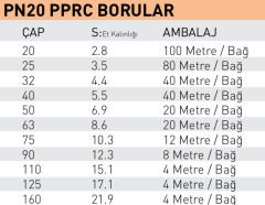 Fıratboru Pprc 40 Mm Boru Pn20 40’Lık Yapışma Boru 4 Mt