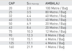 Fıratboru Pprc 20 Mm Kompozit Boru Pn20 20’Lik Kompozit Boru 4 Mt (Cam Elyaf Takviyeli)