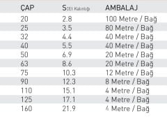 Fıratboru Pprc 40 Mm Kompozit Boru Pn20 40’Lık Kompozit Boru 4 Mt (Cam Elyaf Takviyeli)